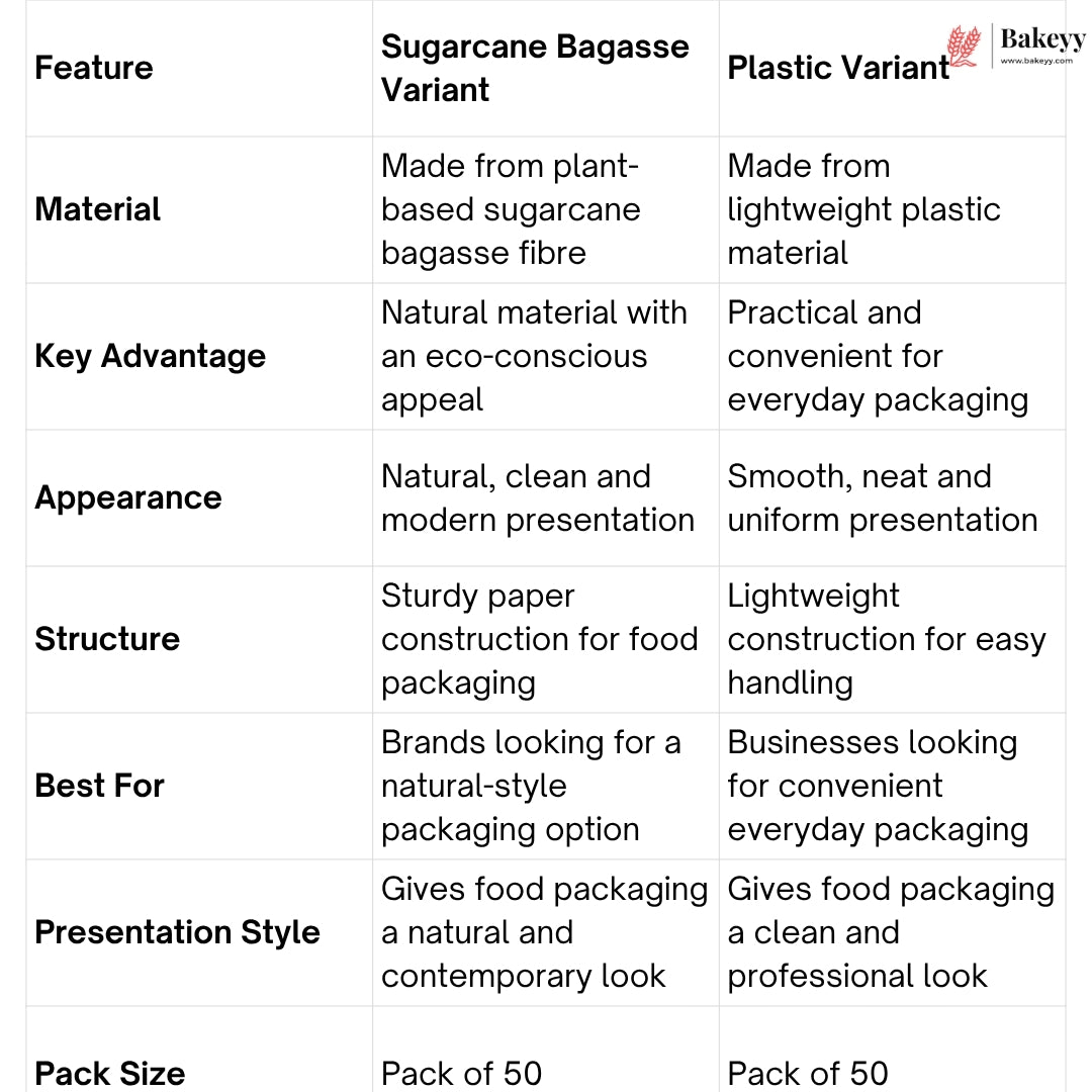 Clear Window Food Packaging Bento Box | Plastic & Sugarcane Bagasse Variants | Pack of 50