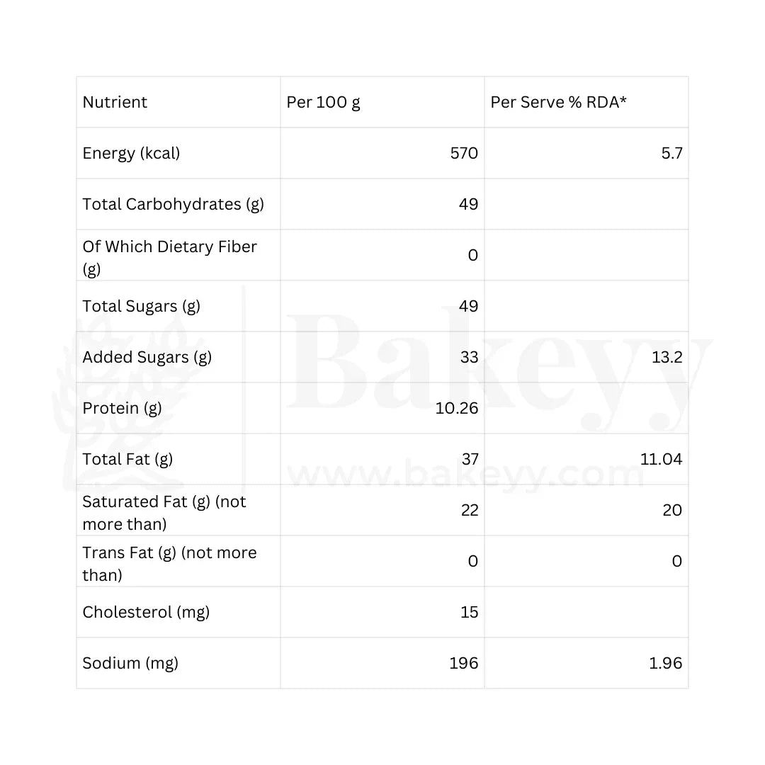 Nutritional information table for a food item on a white background