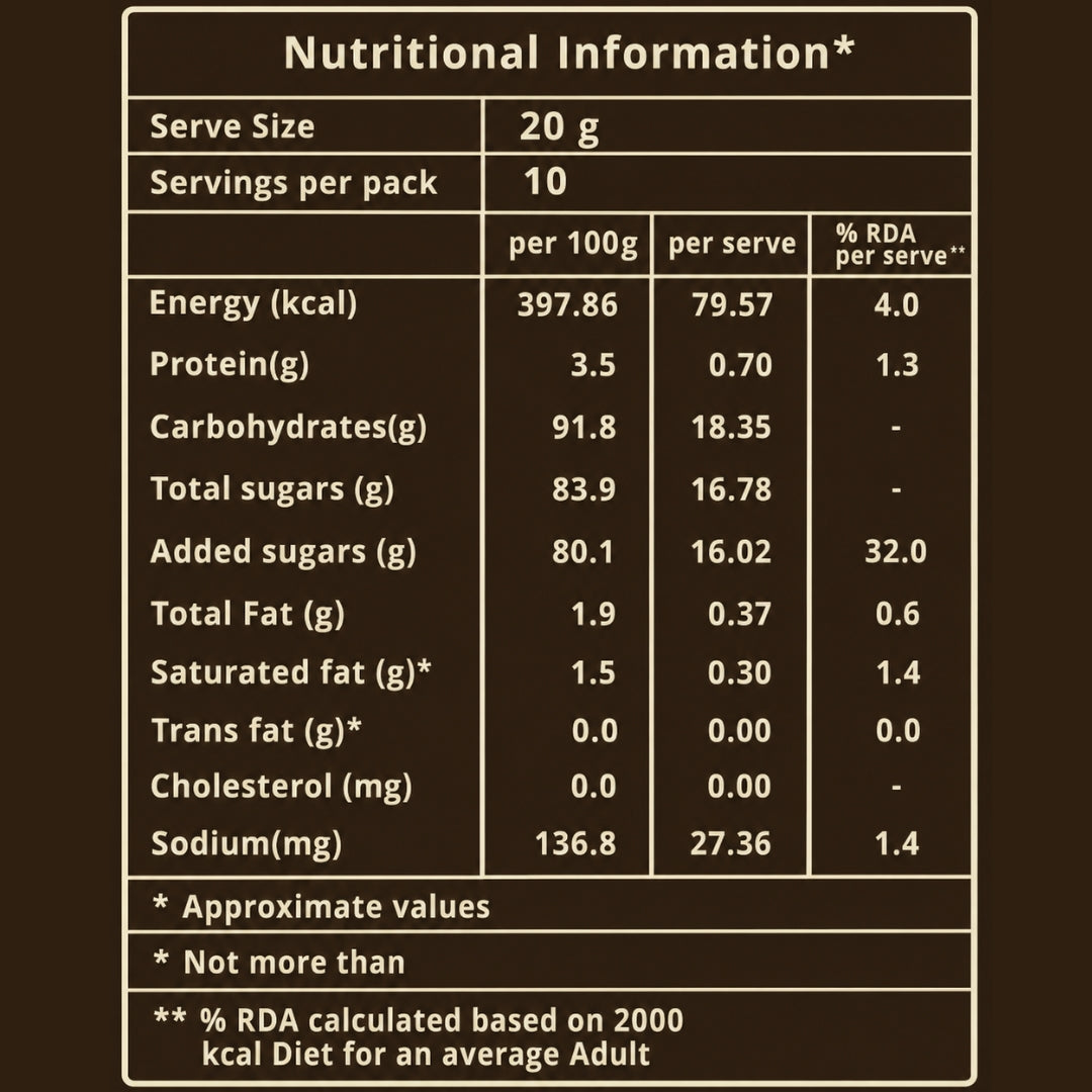 A Nutrition Information label on a dark brown background with cream-colored text and borders. The label shows serve size 20 g, 10 servings per pack, and a list of nutrients including Energy, Protein, Carbohydrates, Total sugars, Added sugars, Total Fat, Saturated fat, Trans fat, Cholesterol, and Sodium.