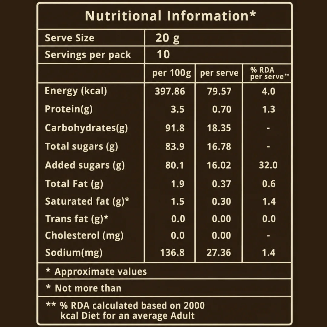 A Nutrition Information label on a dark brown background with cream-colored text and borders. The label shows serve size 20 g, 10 servings per pack, and a list of nutrients including Energy, Protein, Carbohydrates, Total sugars, Added sugars, Total Fat, Saturated fat, Trans fat, Cholesterol, and Sodium.