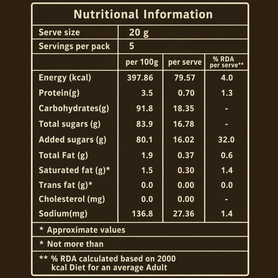 A Nutrition Information label on a dark brown background with white text, showing serve size 20 g, 5 servings per pack, and a table of nutrients including Energy, Protein, Carbohydrates, sugars, fat, cholesterol, and sodium.