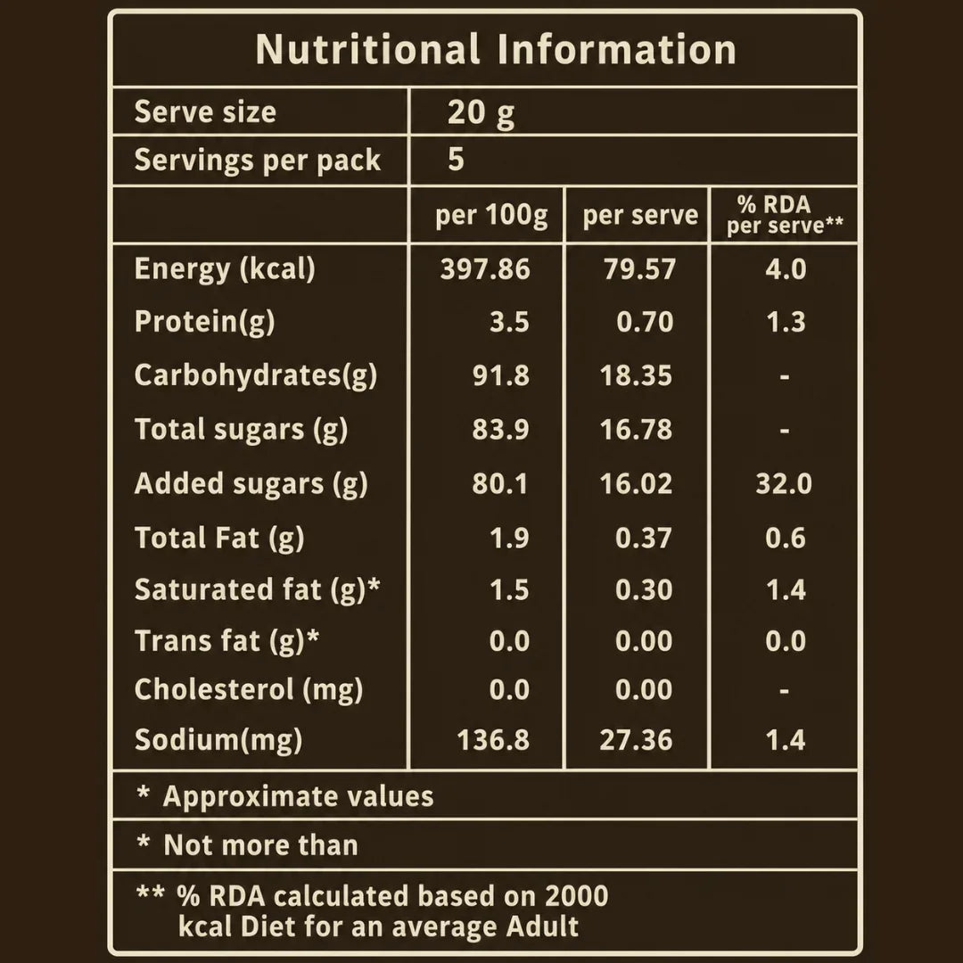 A Nutrition Information label on a dark brown background with white text, showing serve size 20 g, 5 servings per pack, and a table of nutrients including Energy, Protein, Carbohydrates, sugars, fat, cholesterol, and sodium.