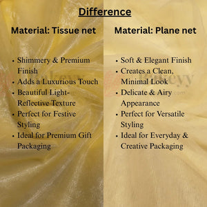 Plain Net & Tissue Net Mesh Fabric Roll for Gift & Hamper Decoration |10 & 50 Meter Lengths | Pack of 1