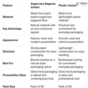 Clear Window Food Packaging Bento Box | Plastic & Sugarcane Bagasse Variants | Pack of 50